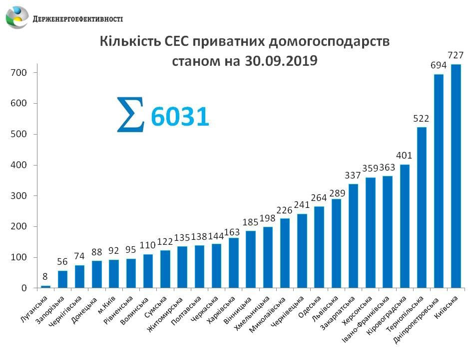 grafik